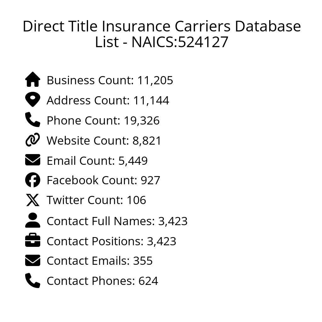 Details for Direct Title Insurance Carriers Database List - NAICS:524127