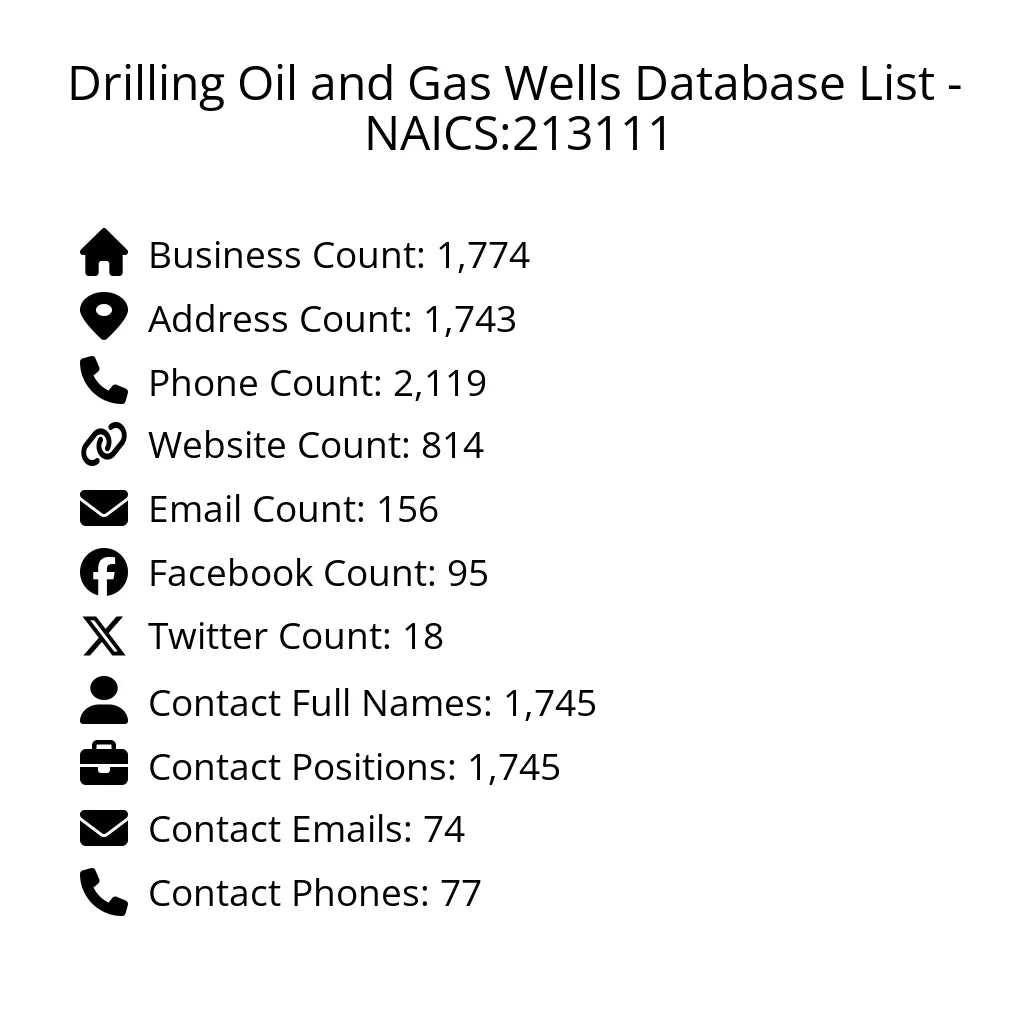 Details for Drilling Oil and Gas Wells Database List - NAICS:213111