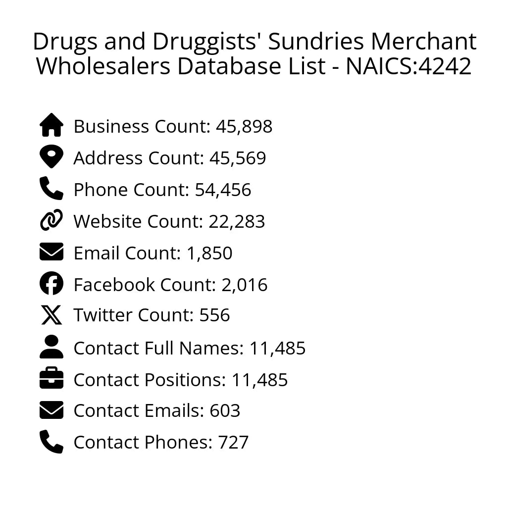 Details for Drugs and Druggists' Sundries Merchant Wholesalers Database List - NAICS:4242