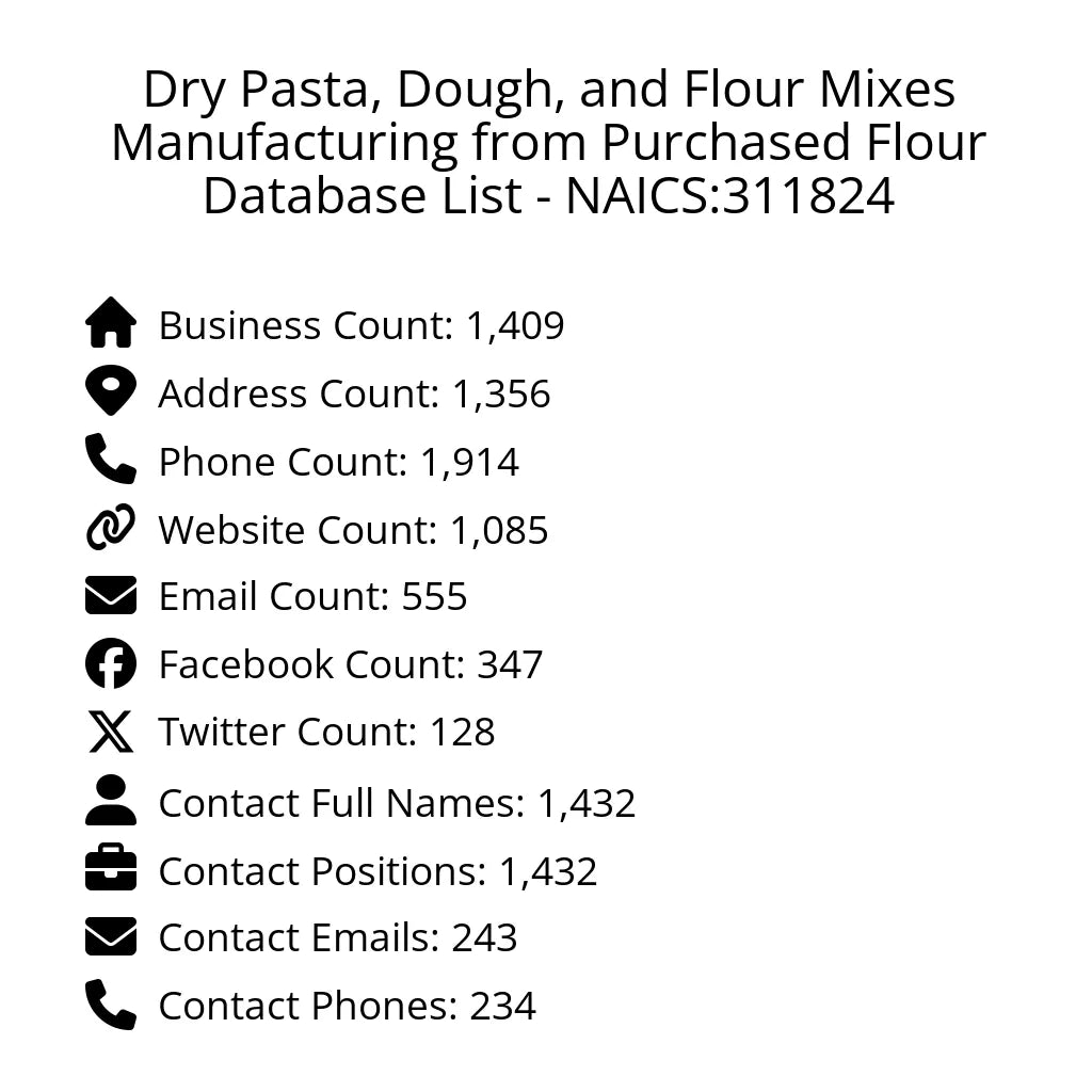 Details for Dry Pasta, Dough, and Flour Mixes Manufacturing from Purchased Flour Database List - NAICS:311824