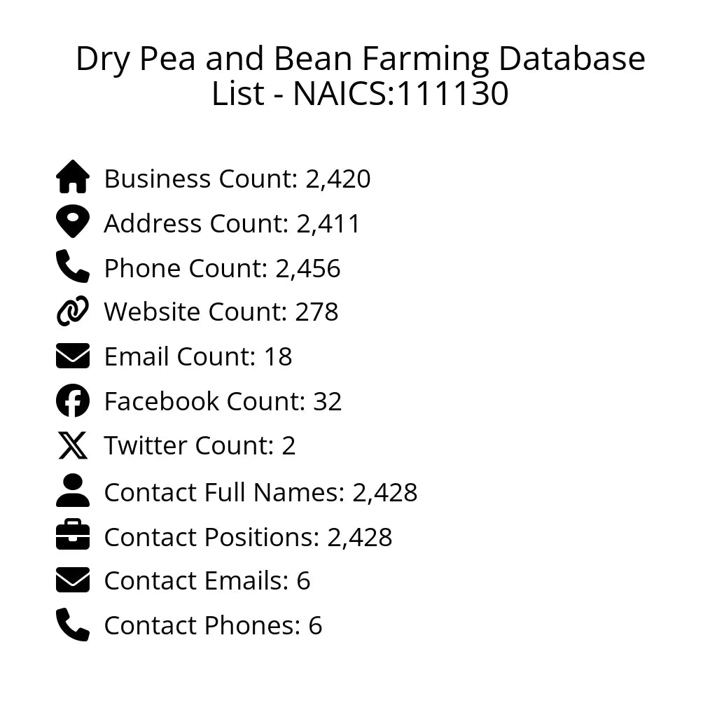 Details for Dry Pea and Bean Farming Database List - NAICS:111130