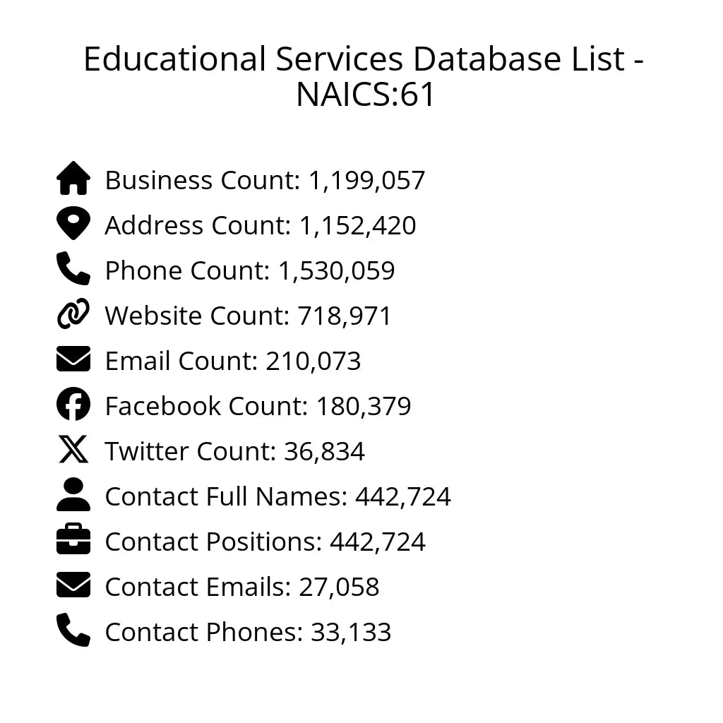 Details for Educational Services Database List - NAICS:61