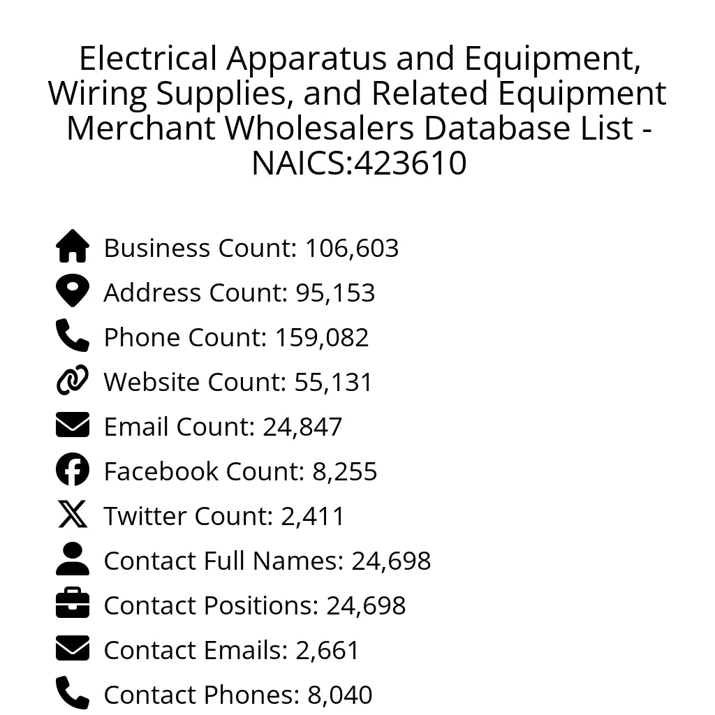 Details for Electrical Apparatus and Equipment, Wiring Supplies, and Related Equipment Merchant Wholesalers Database List - NAICS:423610