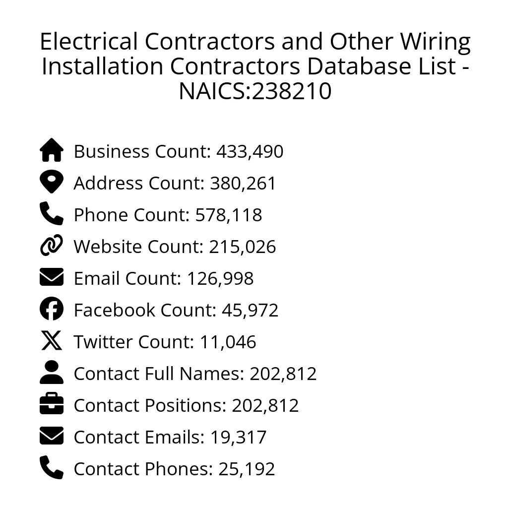 Details for Electrical Contractors and Other Wiring Installation Contractors Database List - NAICS:238210