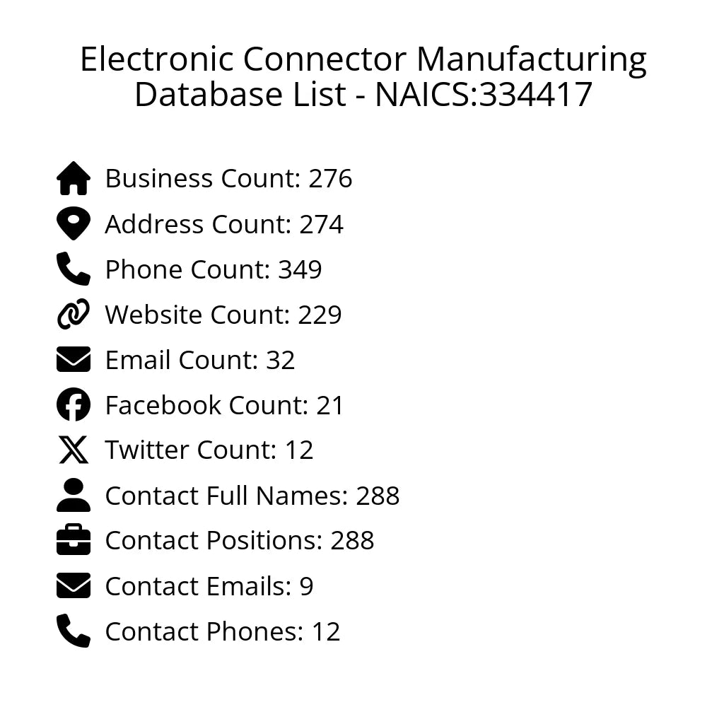 Details for Electronic Connector Manufacturing Database List - NAICS:334417