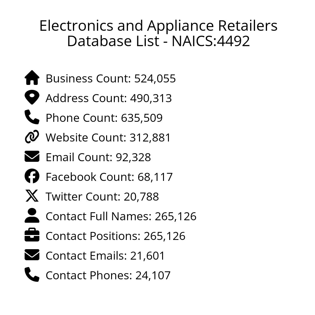 Details for Electronics and Appliance Retailers Database List - NAICS:4492