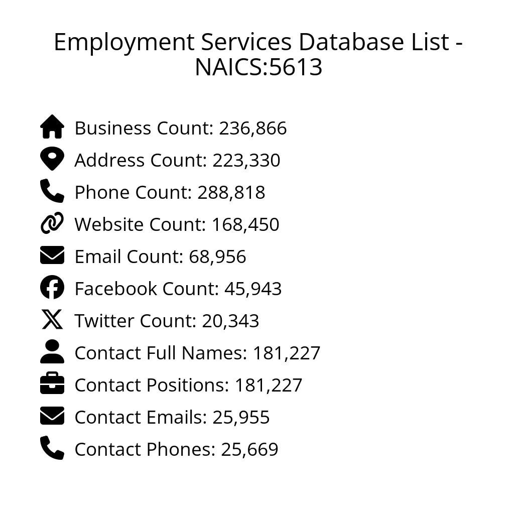 Details for Employment Services Database List - NAICS:5613