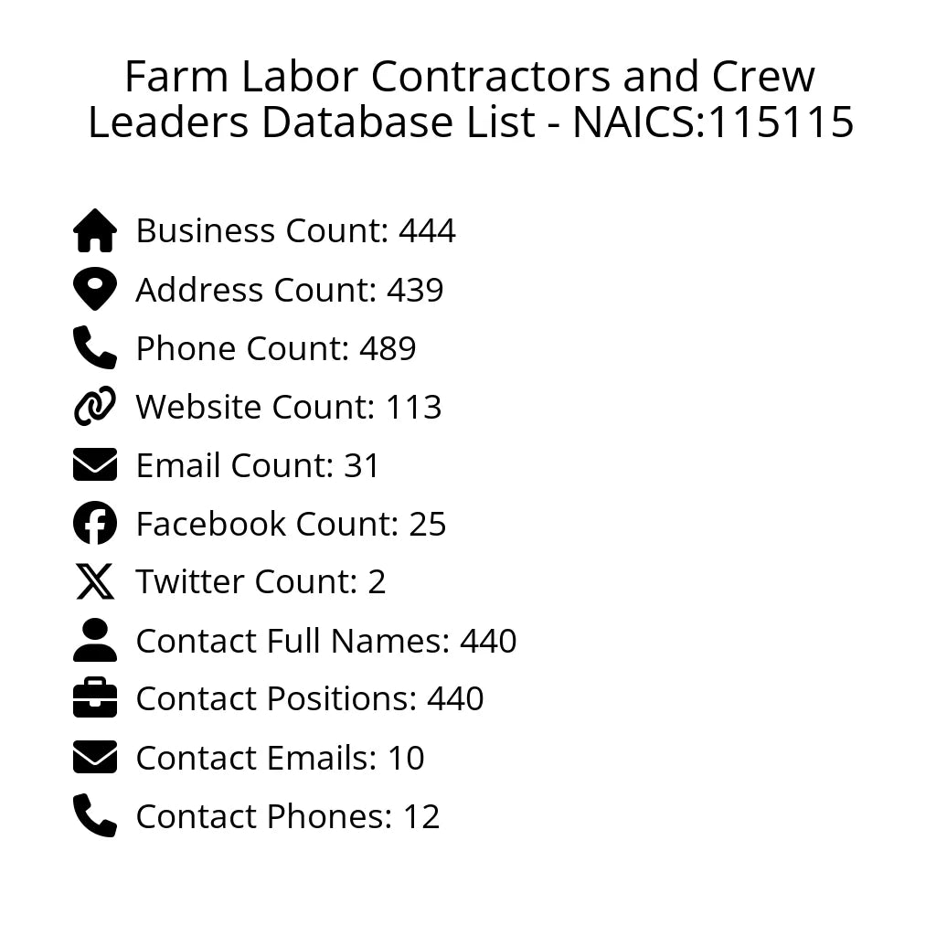 Details for Farm Labor Contractors and Crew Leaders Database List - NAICS:115115