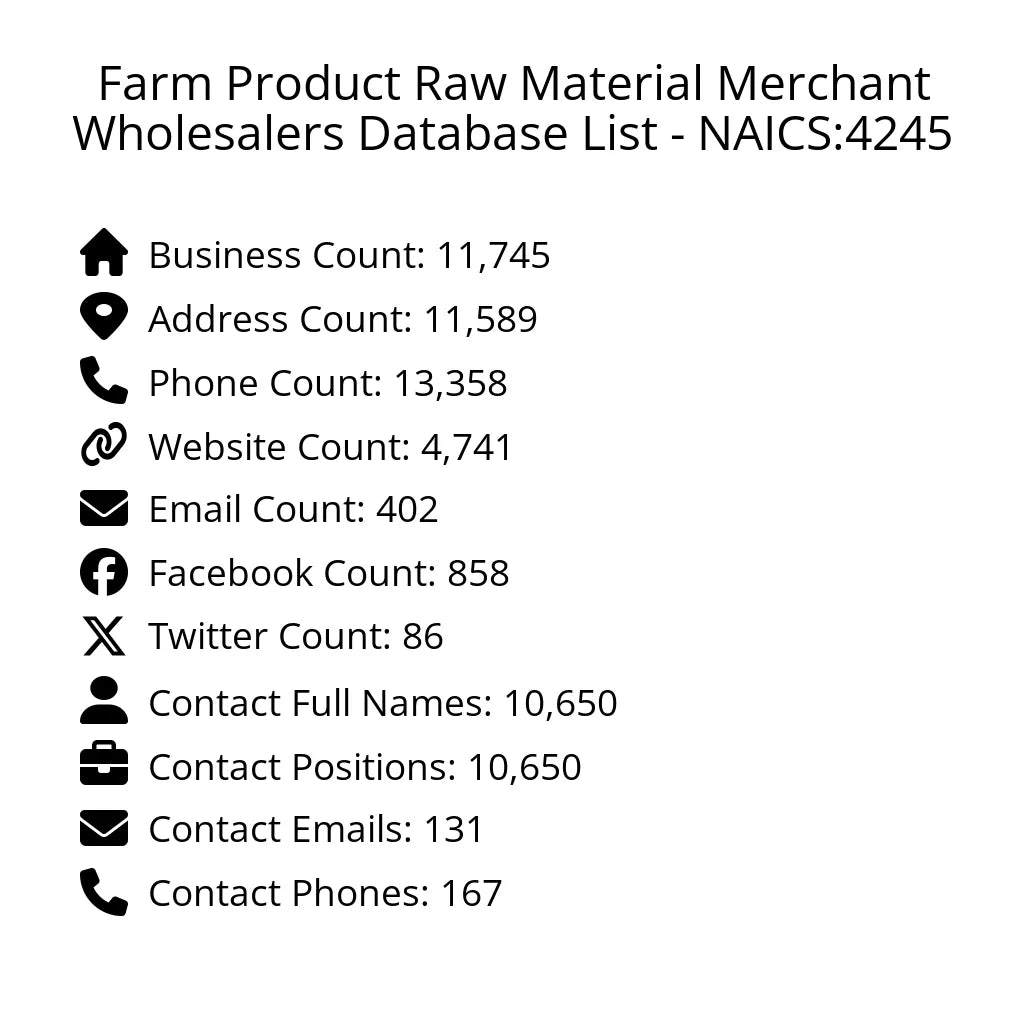 Details for Farm Product Raw Material Merchant Wholesalers Database List - NAICS:4245