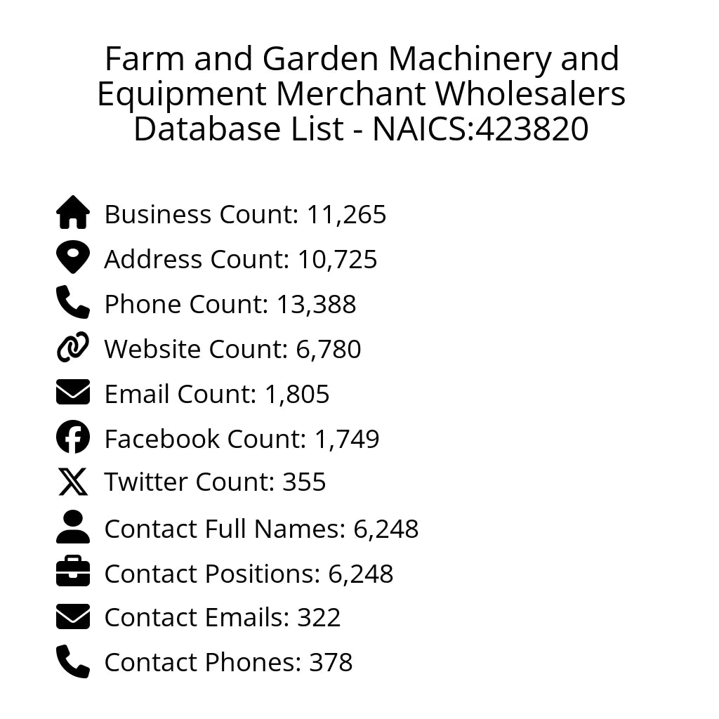 Details for Farm and Garden Machinery and Equipment Merchant Wholesalers Database List - NAICS:423820