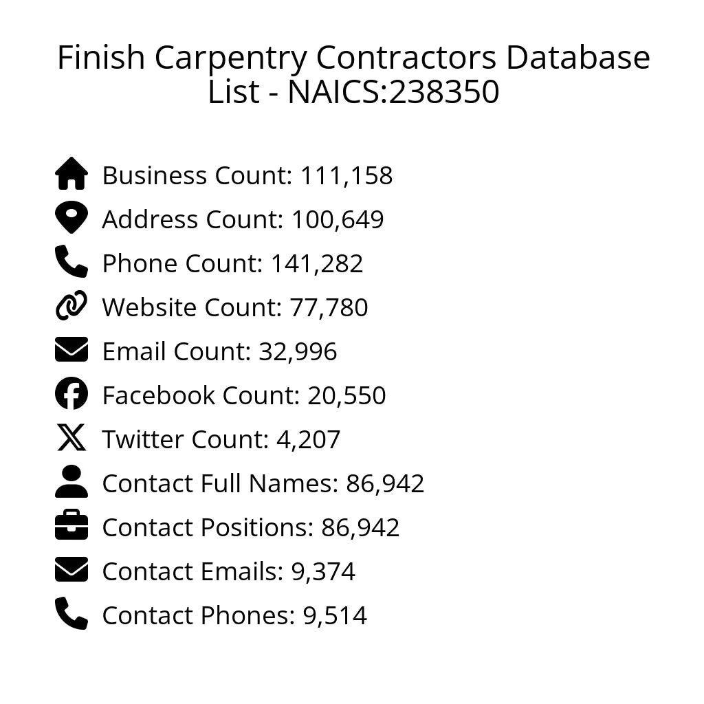 Details for Finish Carpentry Contractors Database List - NAICS:238350