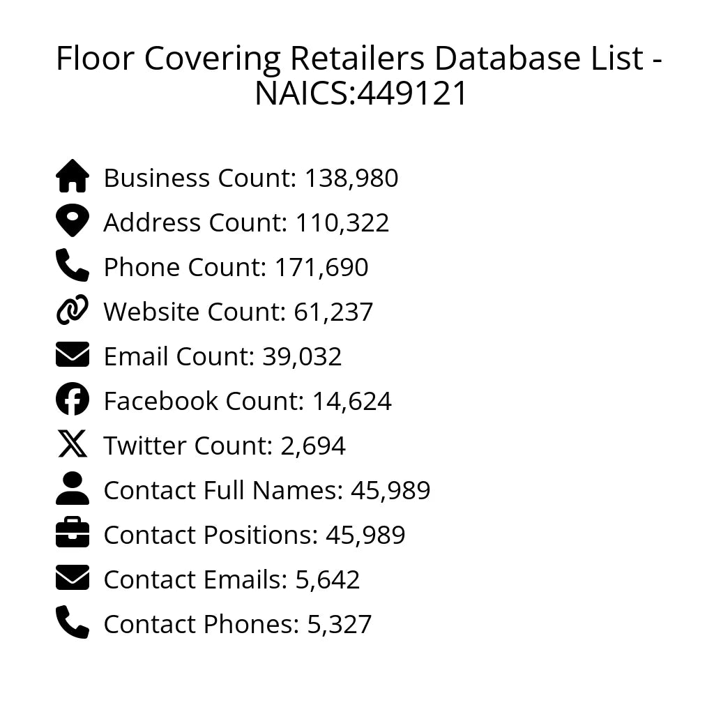 Details for Floor Covering Retailers Database List - NAICS:449121