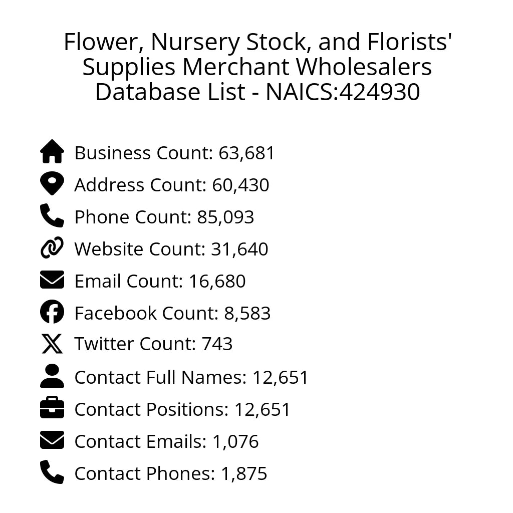 Details for Flower, Nursery Stock, and Florists' Supplies Merchant Wholesalers Database List - NAICS:424930