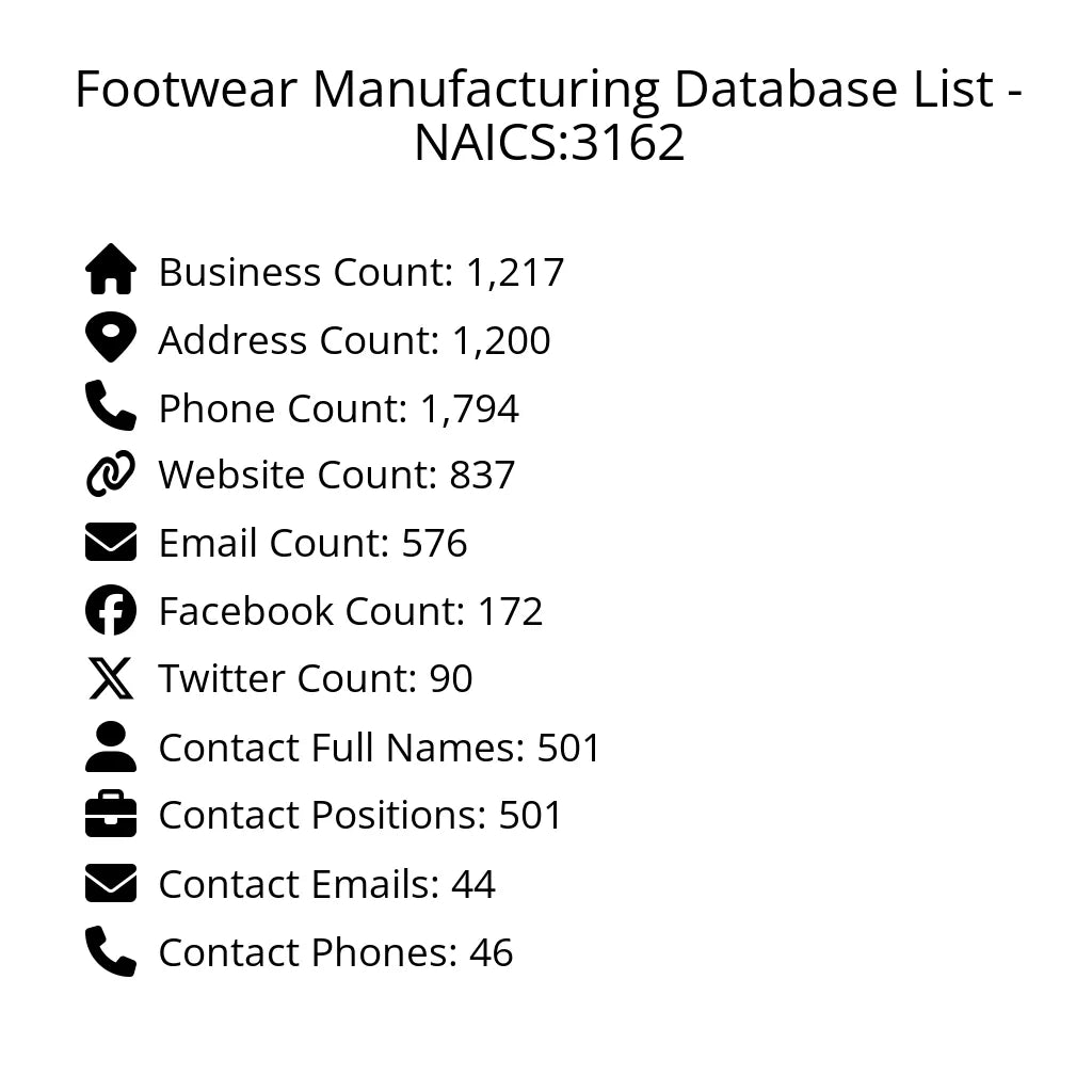 Details for Footwear Manufacturing Database List - NAICS:3162