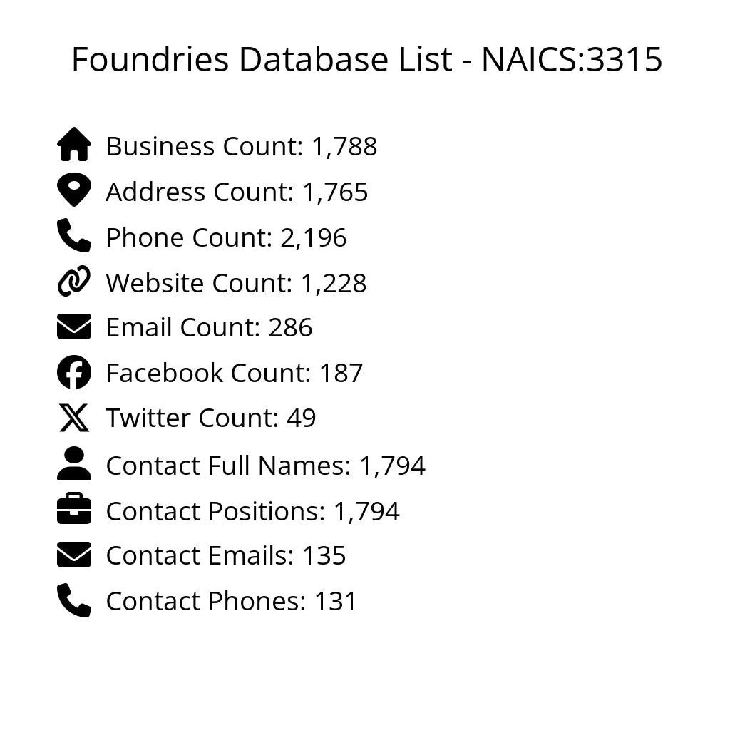Details for Foundries Database List - NAICS:3315