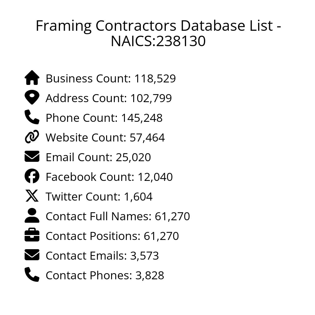Details for Framing Contractors Database List - NAICS:238130