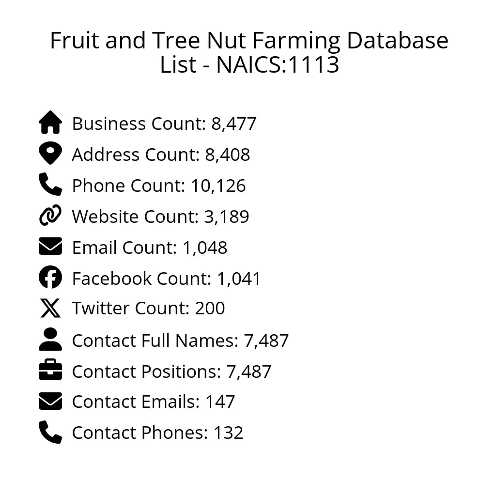 Details for Fruit and Tree Nut Farming Database List - NAICS:1113