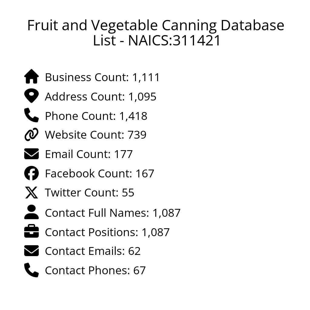 Details for Fruit and Vegetable Canning Database List - NAICS:311421