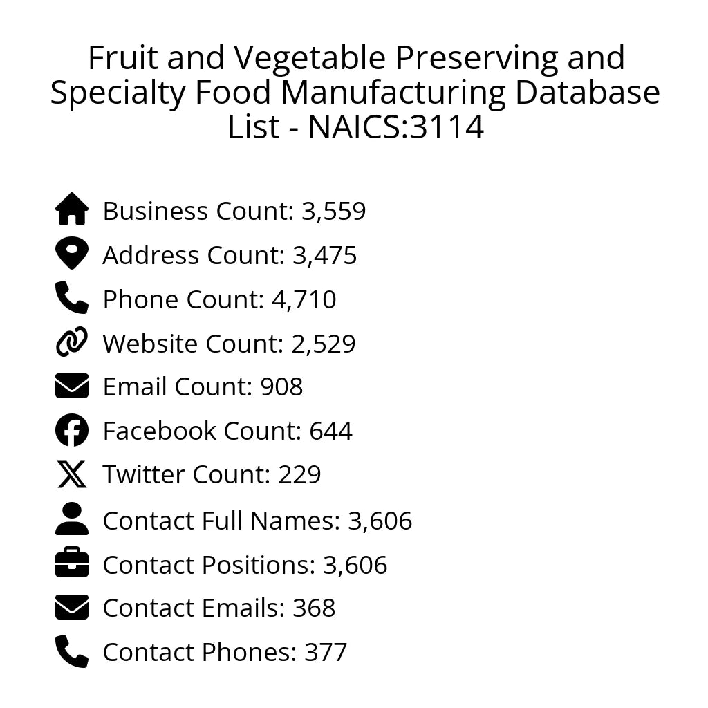 Details for Fruit and Vegetable Preserving and Specialty Food Manufacturing Database List - NAICS:3114