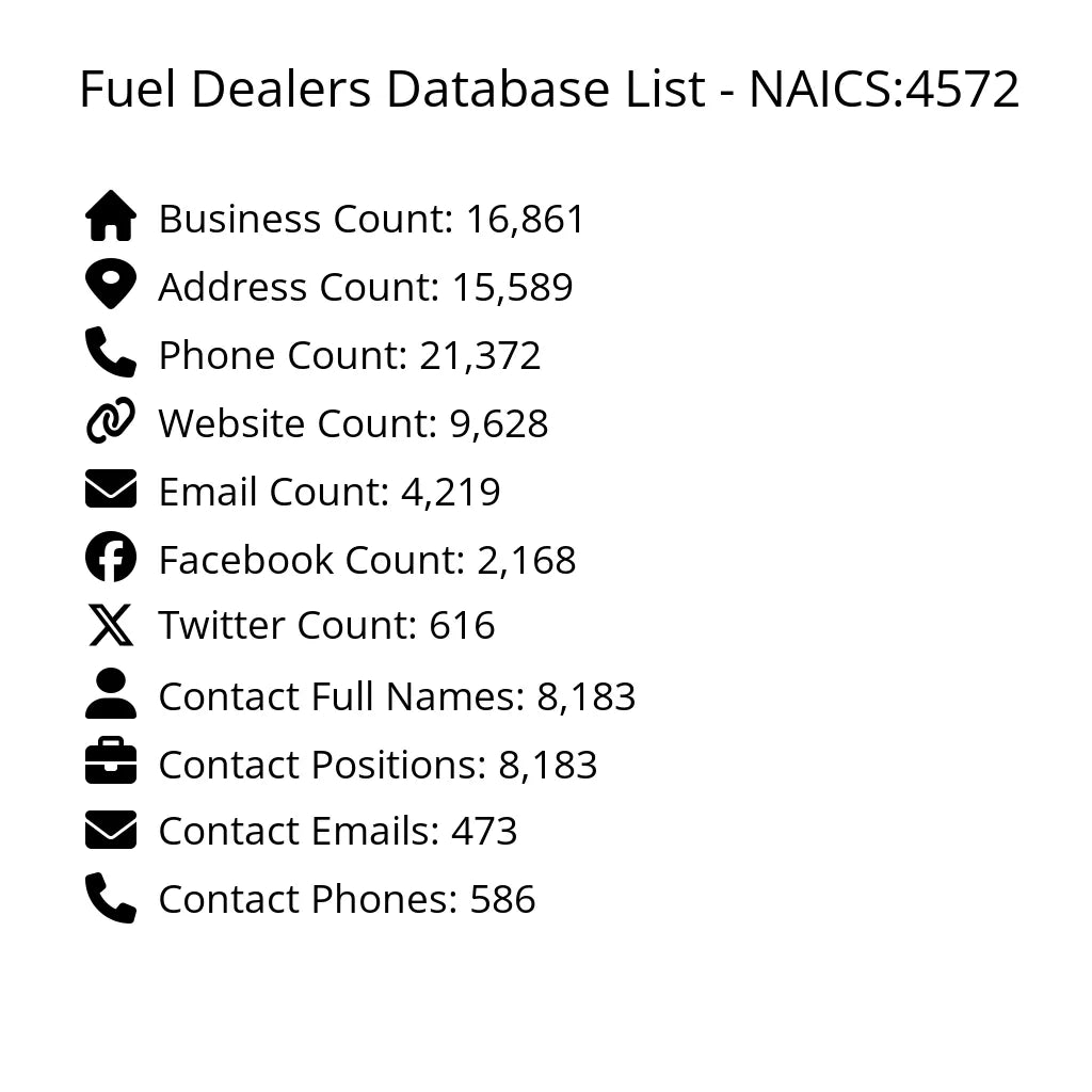 Details for Fuel Dealers Database List - NAICS:4572