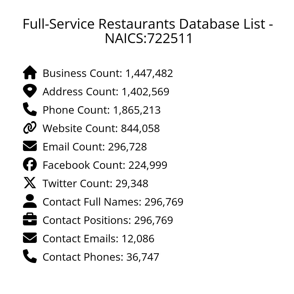 Details for Full-Service Restaurants Database List - NAICS:722511
