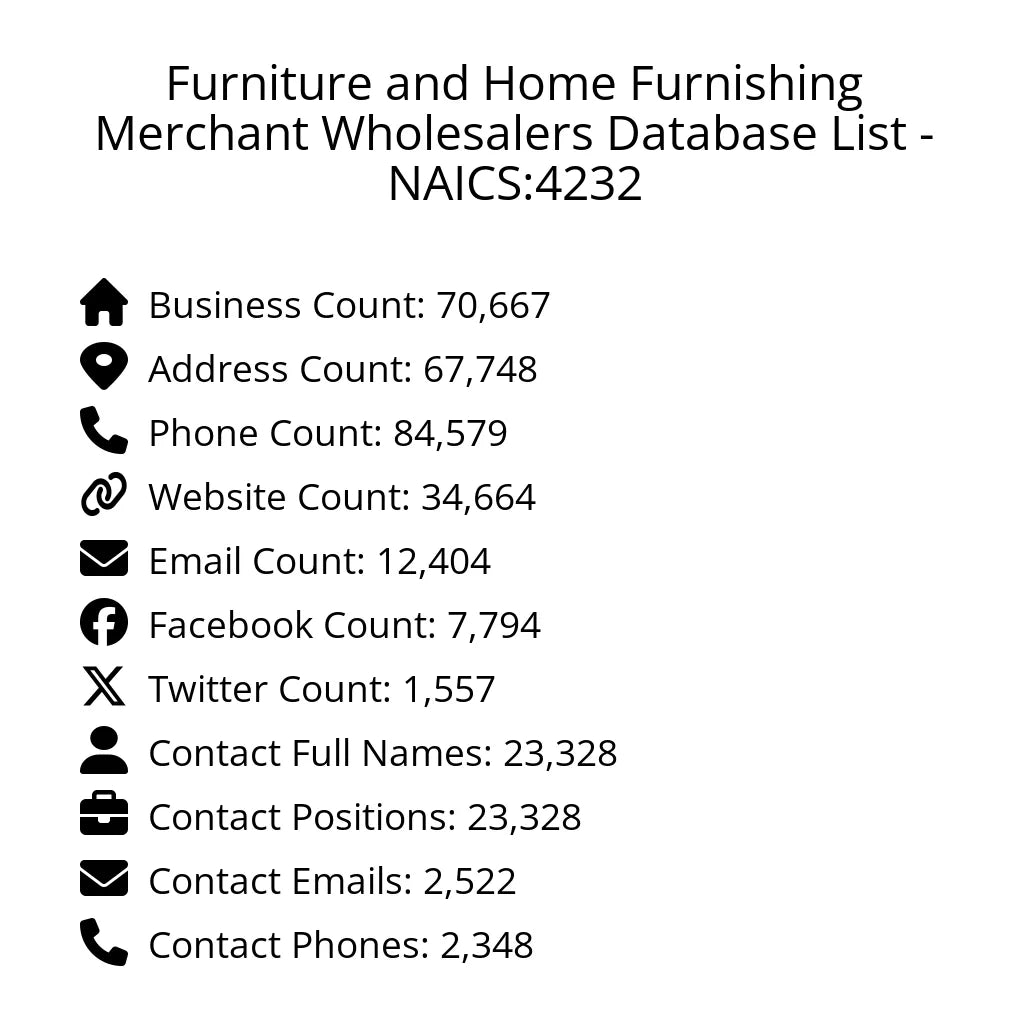 Details for Furniture and Home Furnishing Merchant Wholesalers Database List - NAICS:4232