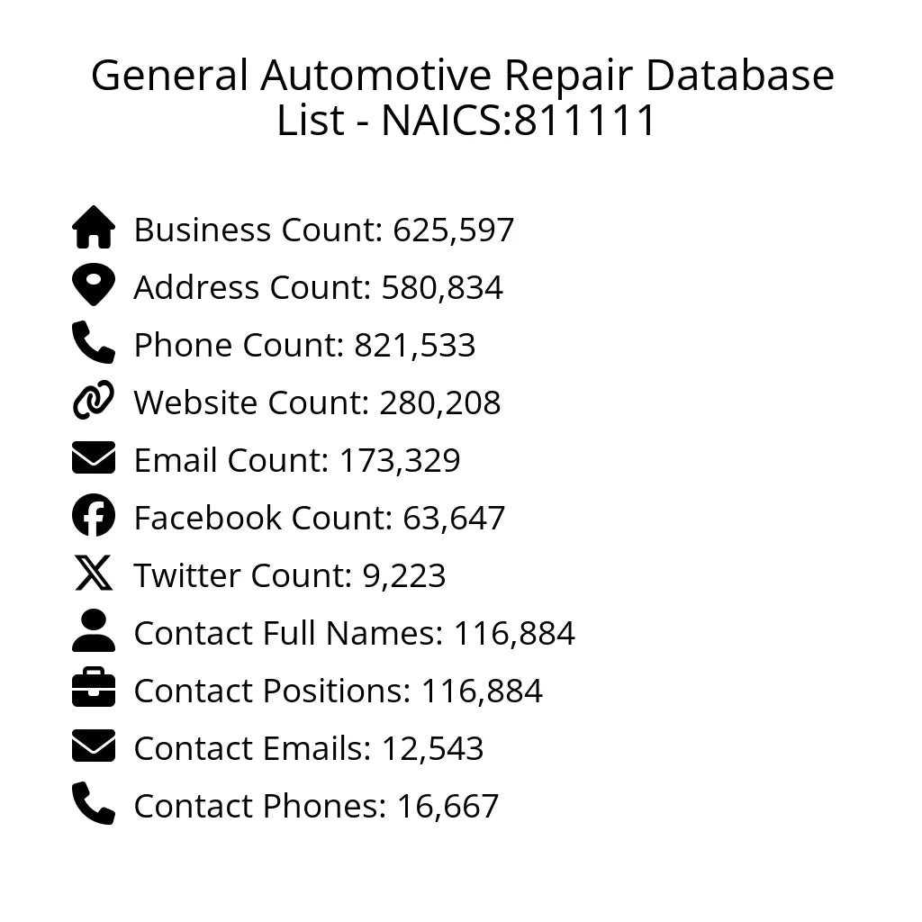 Details for General Automotive Repair Database List - NAICS:811111