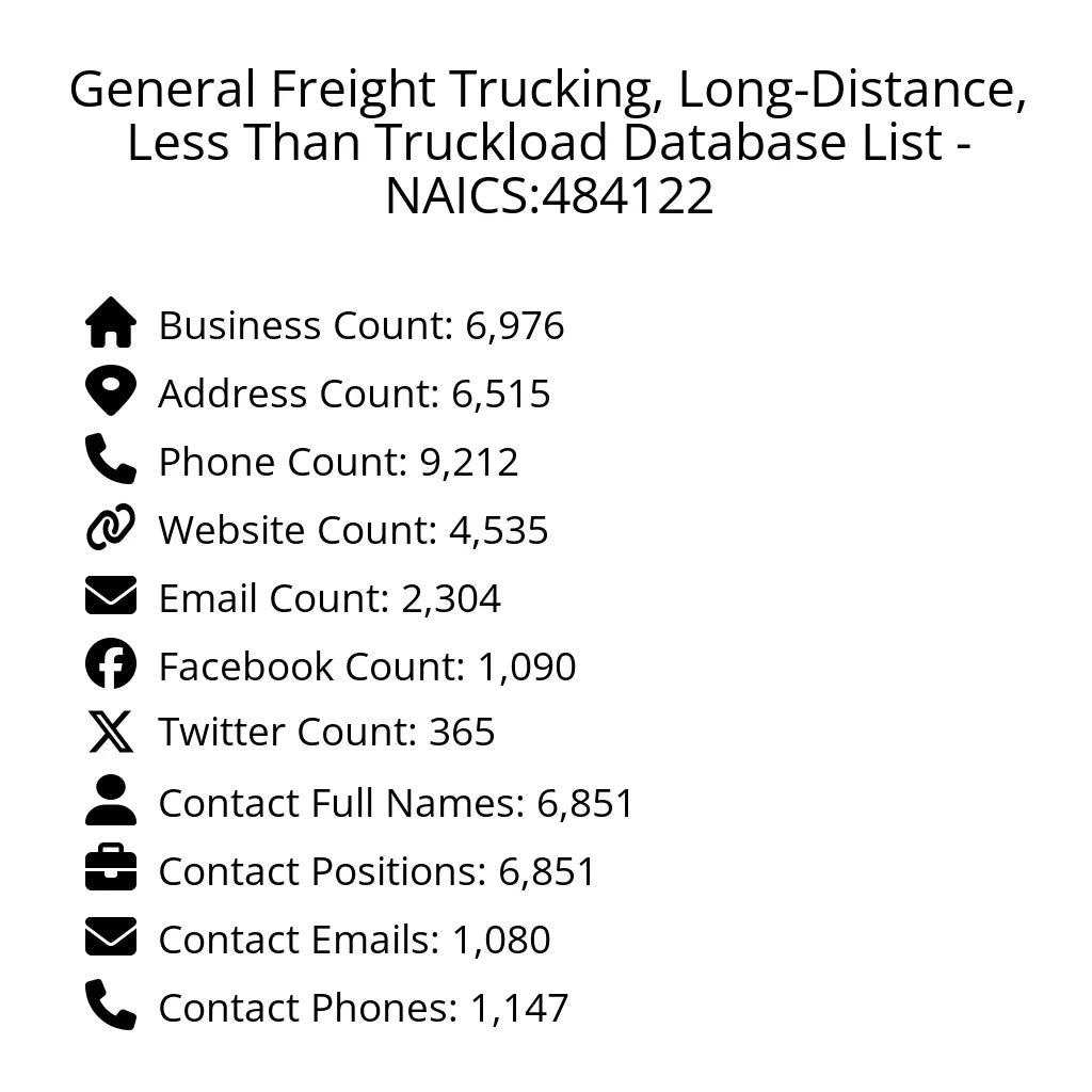 Details for General Freight Trucking, Long-Distance, Less Than Truckload Database List - NAICS:484122