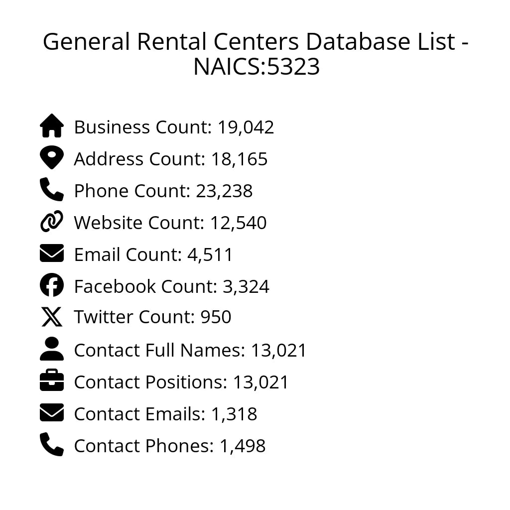 Details for General Rental Centers Database List - NAICS:5323