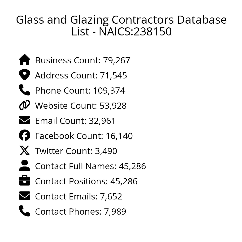 Details for Glass and Glazing Contractors Database List - NAICS:238150