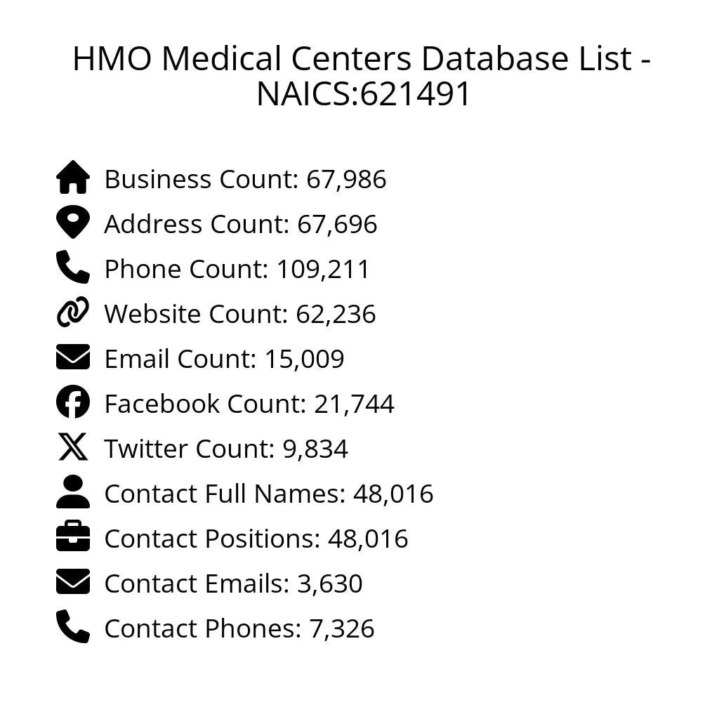 Details for HMO Medical Centers Database List - NAICS:621491