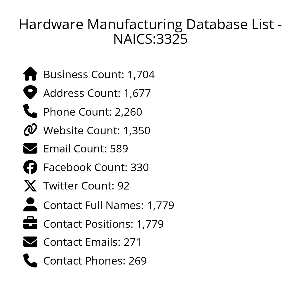 Details for Hardware Manufacturing Database List - NAICS:3325