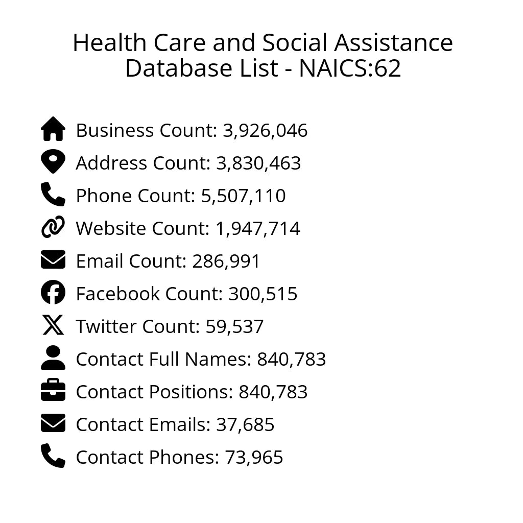Details for Health Care and Social Assistance Database List - NAICS:62