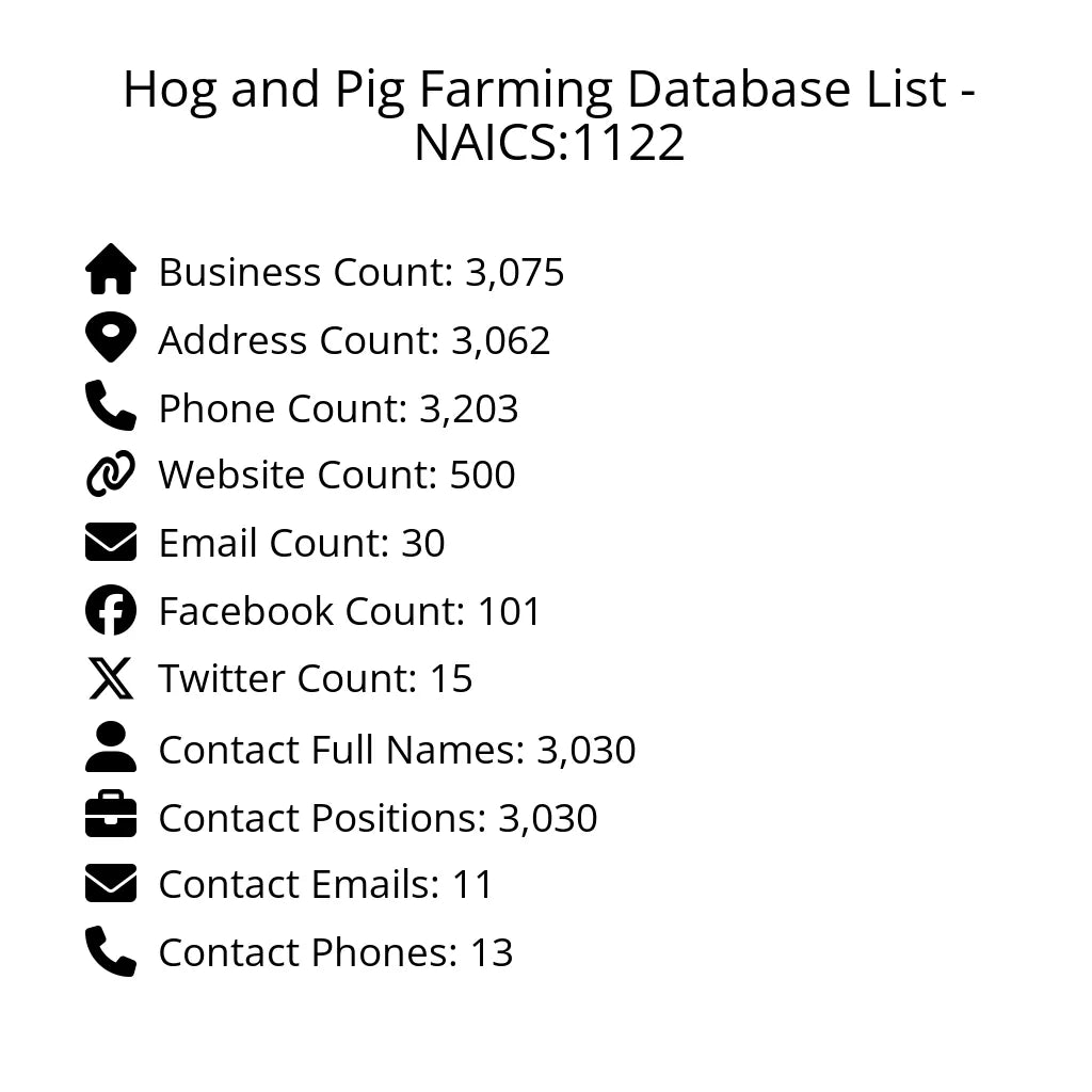 Details for Hog and Pig Farming Database List - NAICS:1122