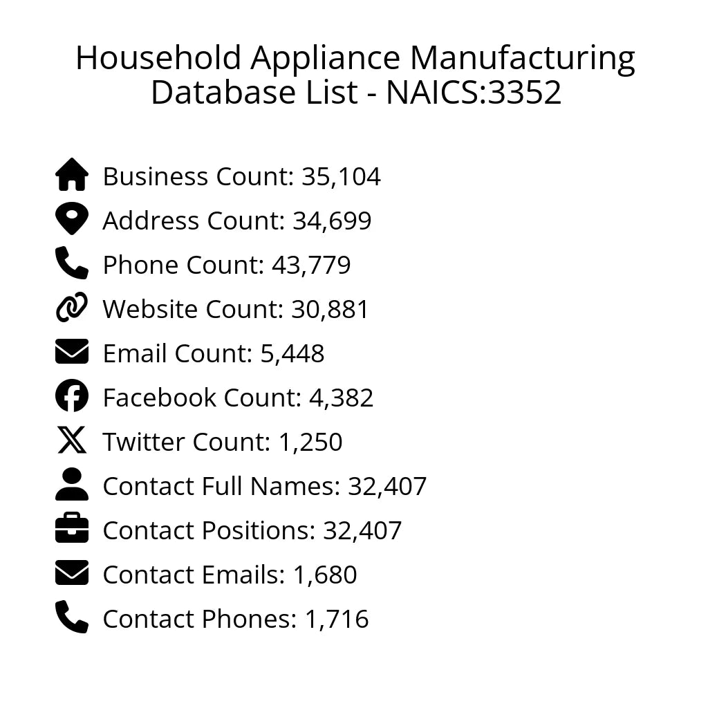 Details for Household Appliance Manufacturing Database List - NAICS:3352