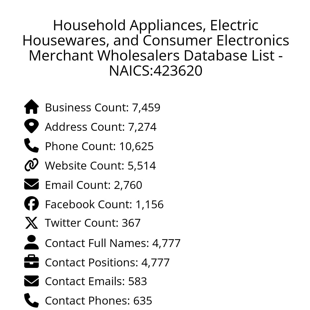Details for Household Appliances, Electric Housewares, and Consumer Electronics Merchant Wholesalers Database List - NAICS:423620