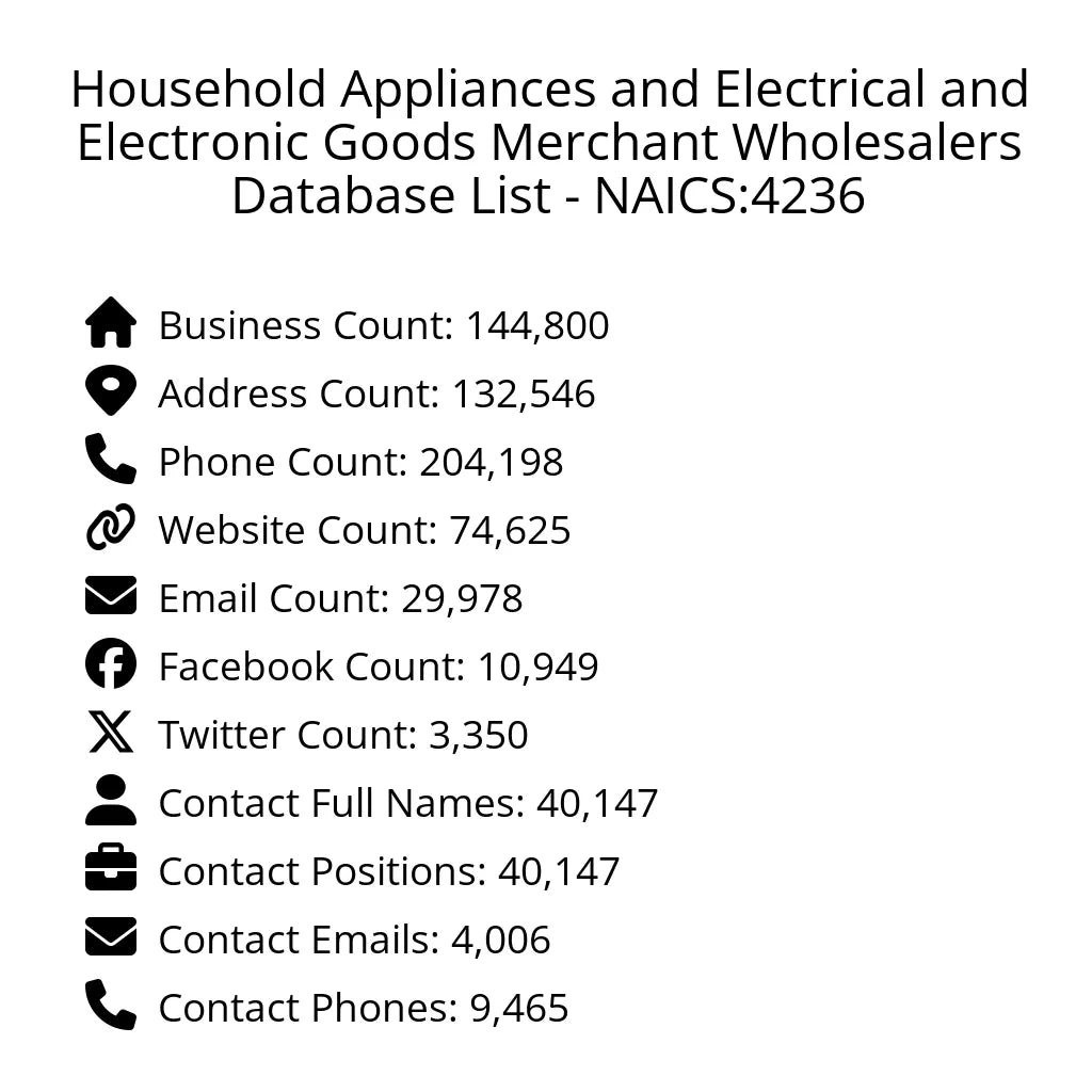 Details for Household Appliances and Electrical and Electronic Goods Merchant Wholesalers Database List - NAICS:4236