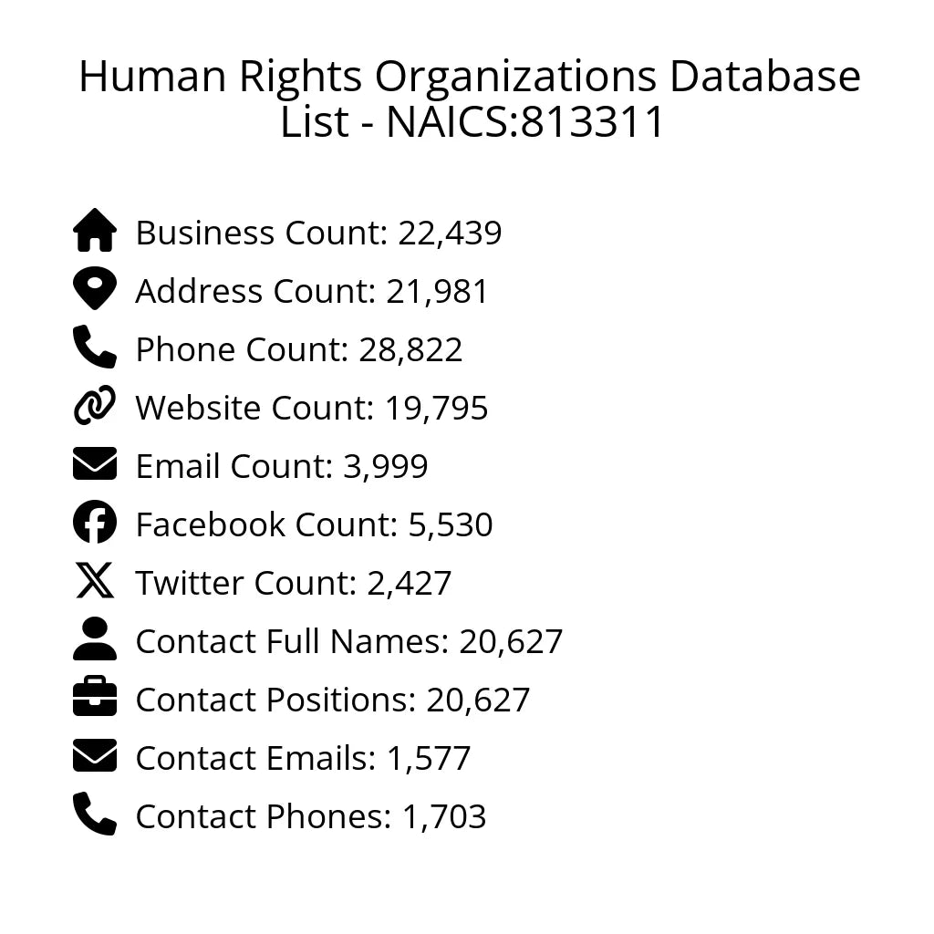 Details for Human Rights Organizations Database List - NAICS:813311