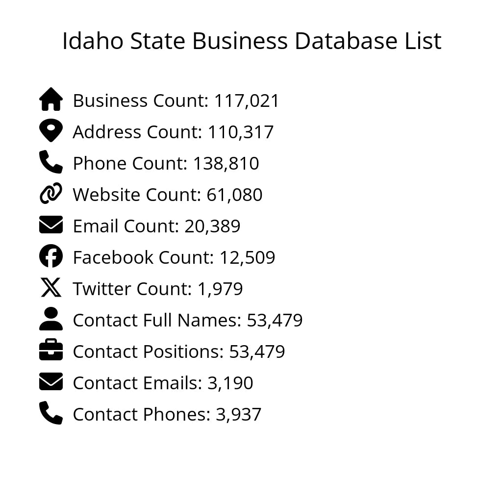 Details for Idaho State Business Database List