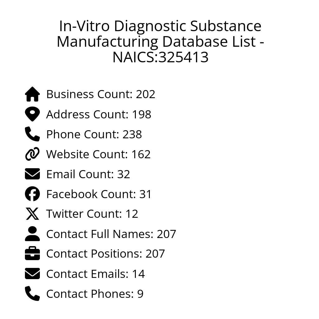 Details for In-Vitro Diagnostic Substance Manufacturing Database List - NAICS:325413