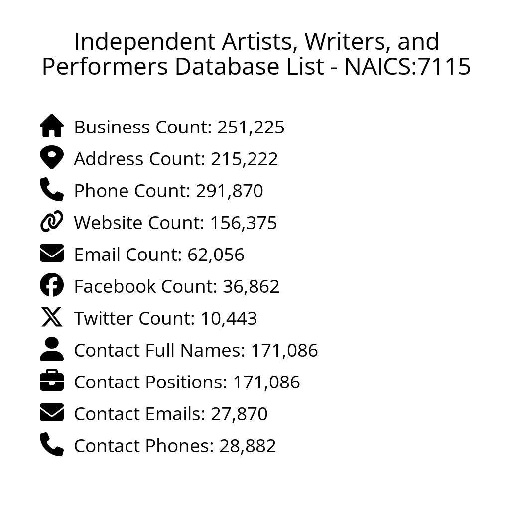 Details for Independent Artists, Writers, and Performers Database List - NAICS:7115