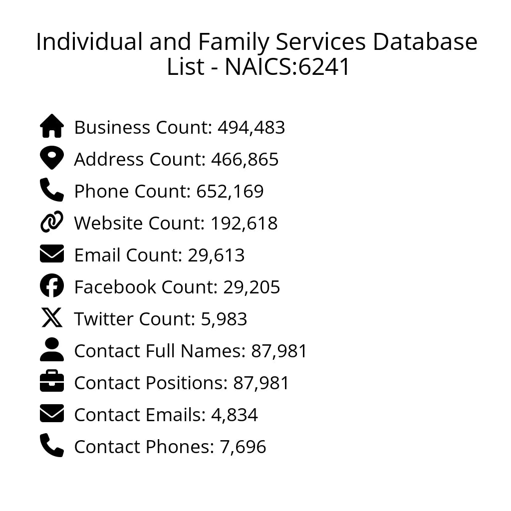 Details for Individual and Family Services Database List - NAICS:6241