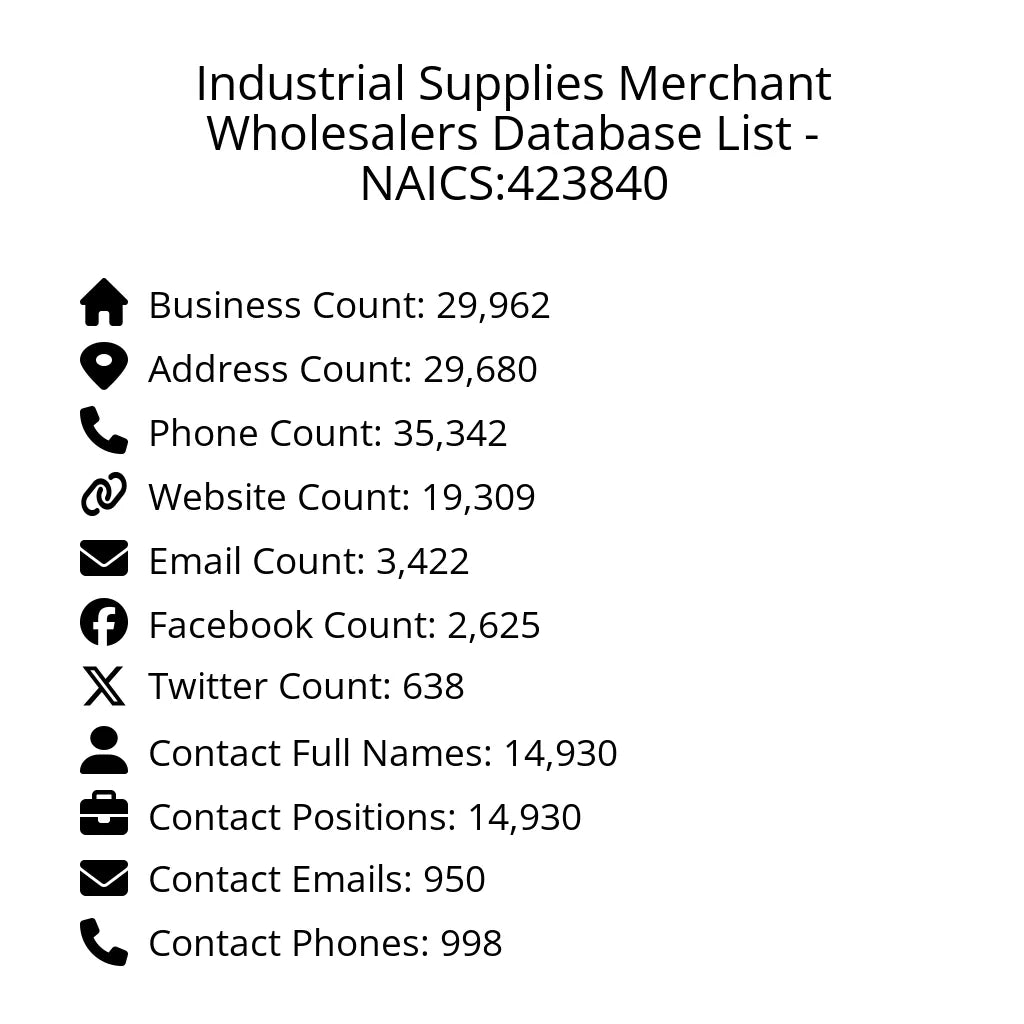 Details for Industrial Supplies Merchant Wholesalers Database List - NAICS:423840