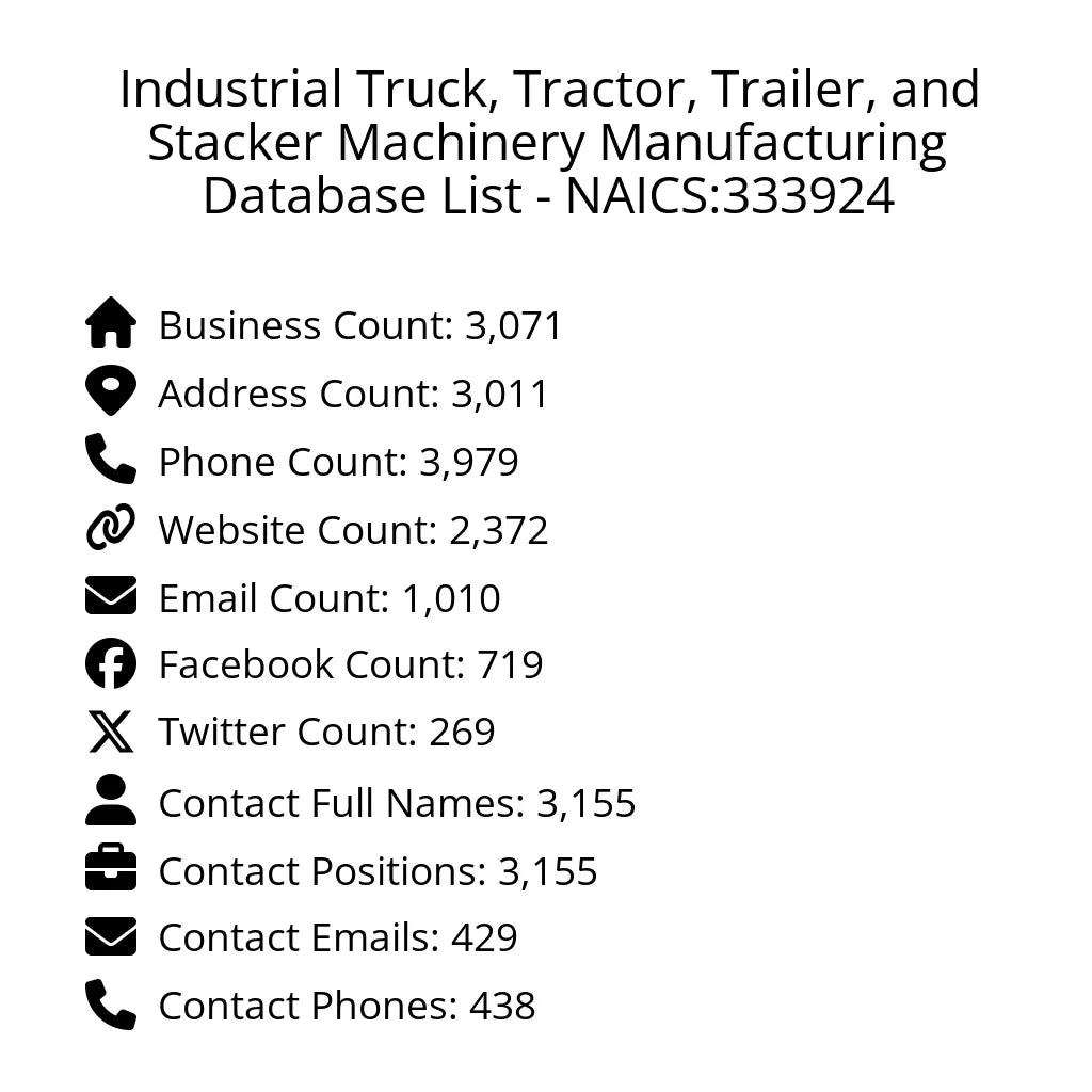 Details for Industrial Truck, Tractor, Trailer, and Stacker Machinery Manufacturing Database List - NAICS:333924
