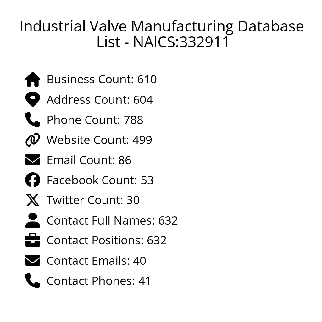 Details for Industrial Valve Manufacturing Database List - NAICS:332911