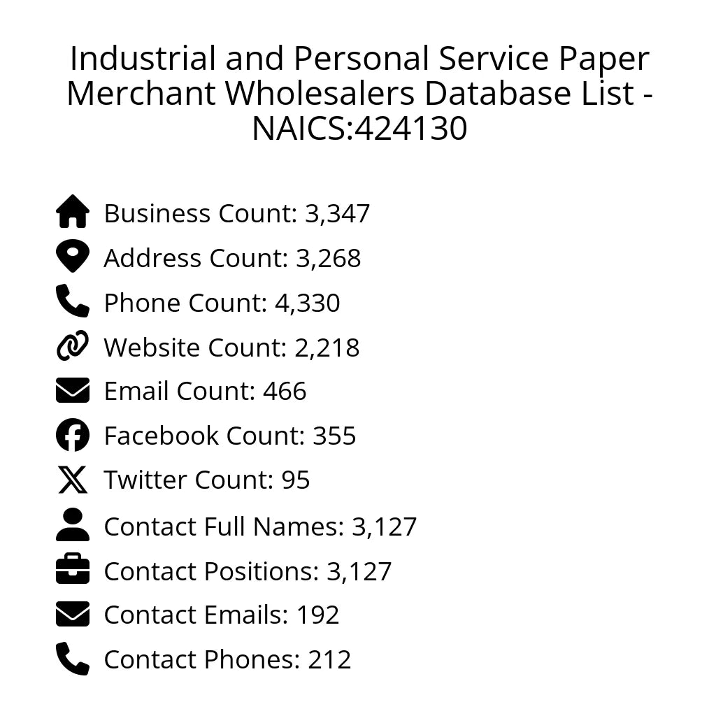 Details for Industrial and Personal Service Paper Merchant Wholesalers Database List - NAICS:424130