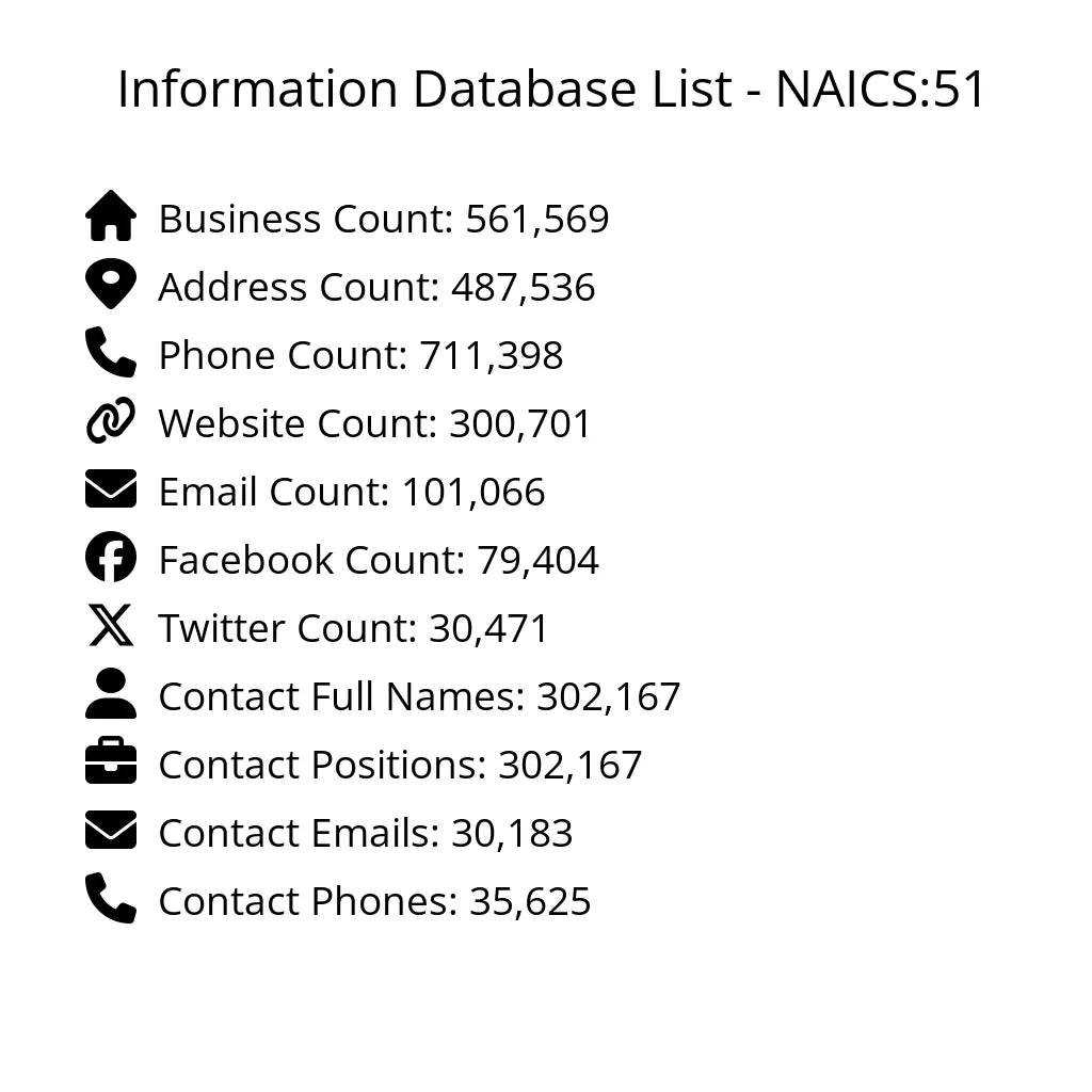 Details for Information Database List - NAICS:51