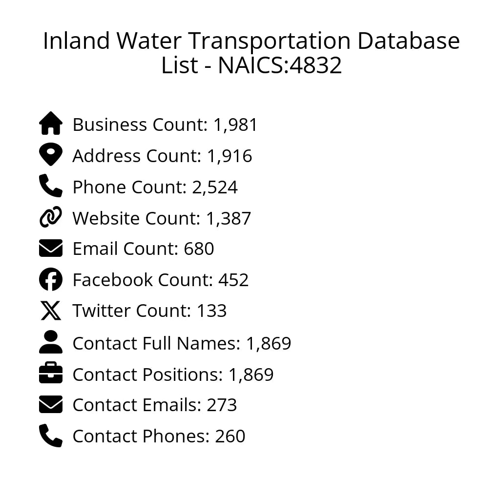 Details for Inland Water Transportation Database List - NAICS:4832