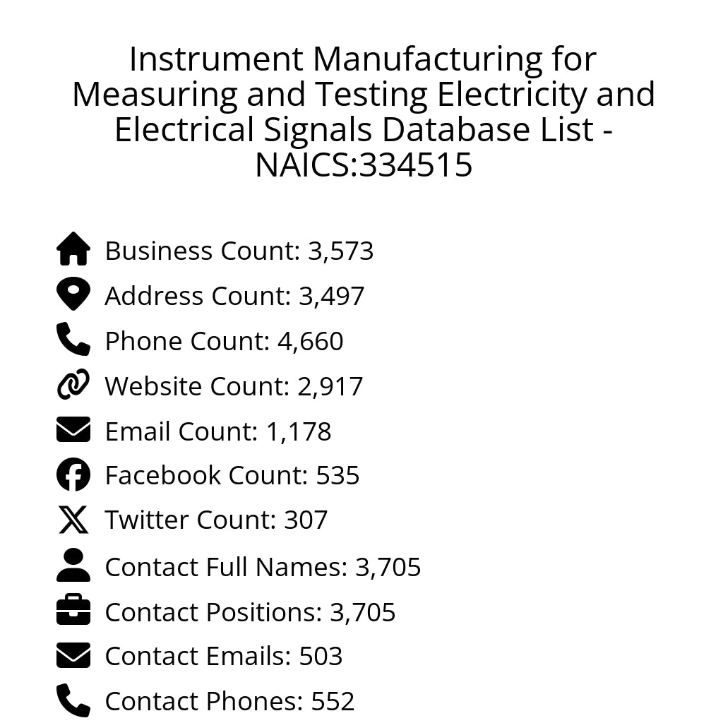 Details for Instrument Manufacturing for Measuring and Testing Electricity and Electrical Signals Database List - NAICS:334515