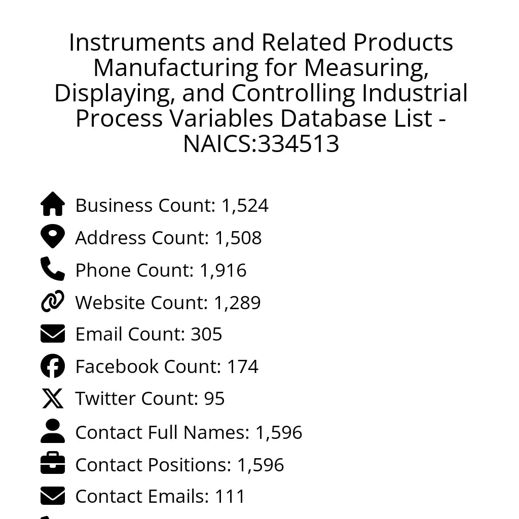 Details for Instruments and Related Products Manufacturing for Measuring, Displaying, and Controlling Industrial Process Variables Database List - NAICS:334513